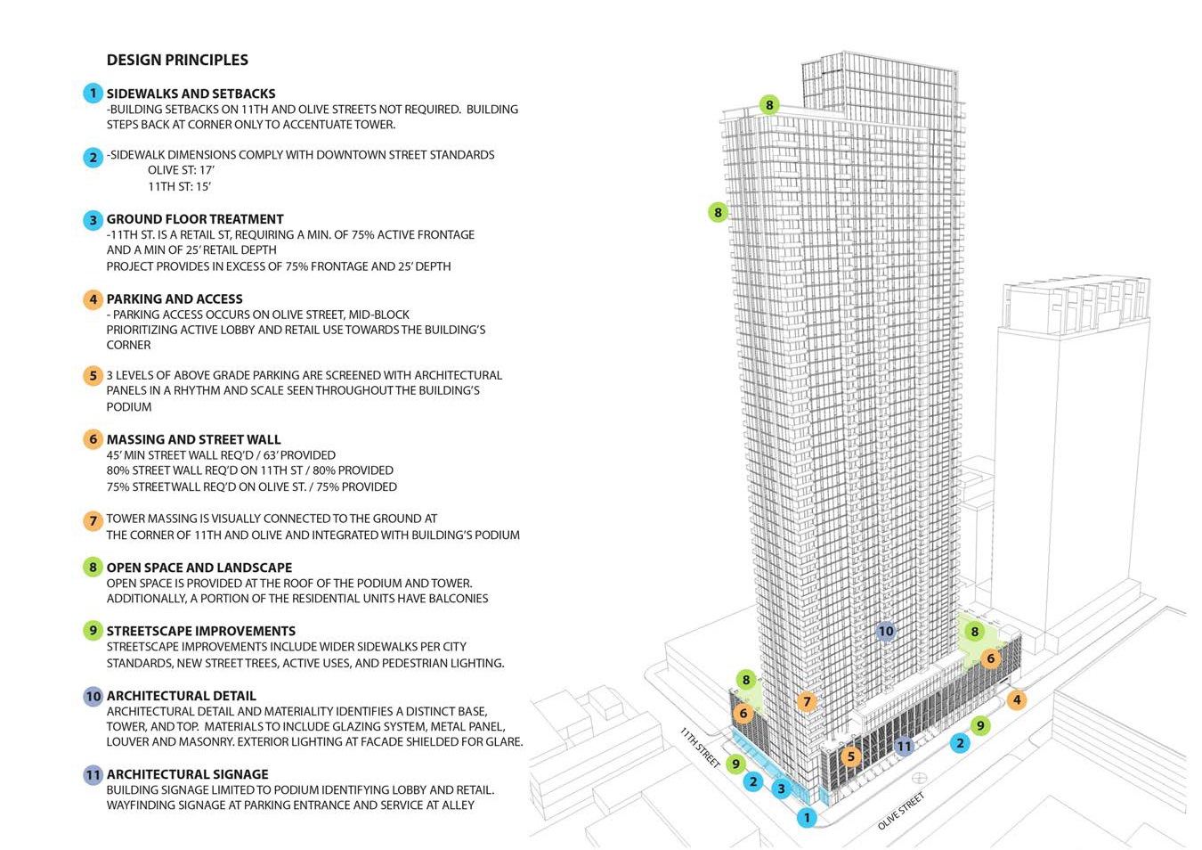 Developer pulls the plug on proposed DTLA high-rise at 1120 S. Olive Street